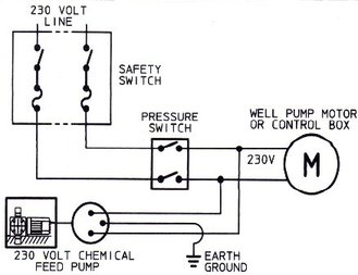 Wiring diagram for 220 volt chem pump Wiring diagram for 220 volt chem pump.